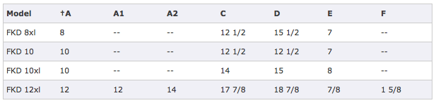 FKD series Dimensions